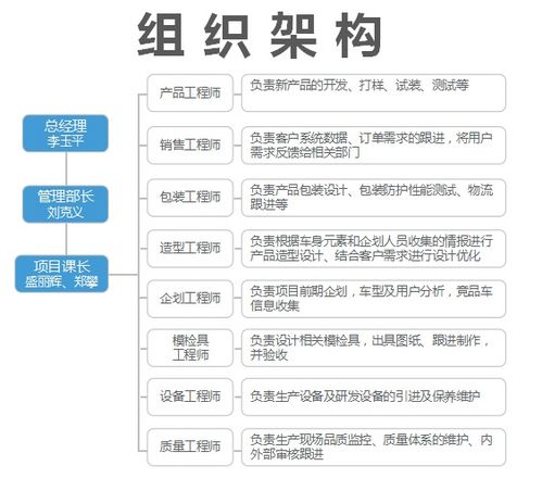 團隊介紹 基礎軟件開發(fā)