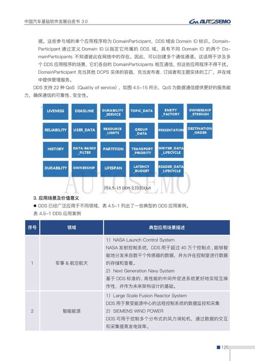 中國汽車基礎(chǔ)軟件新里程碑 《白皮書3.0》發(fā)布推動(dòng)攻堅(jiān)與生態(tài)重構(gòu)